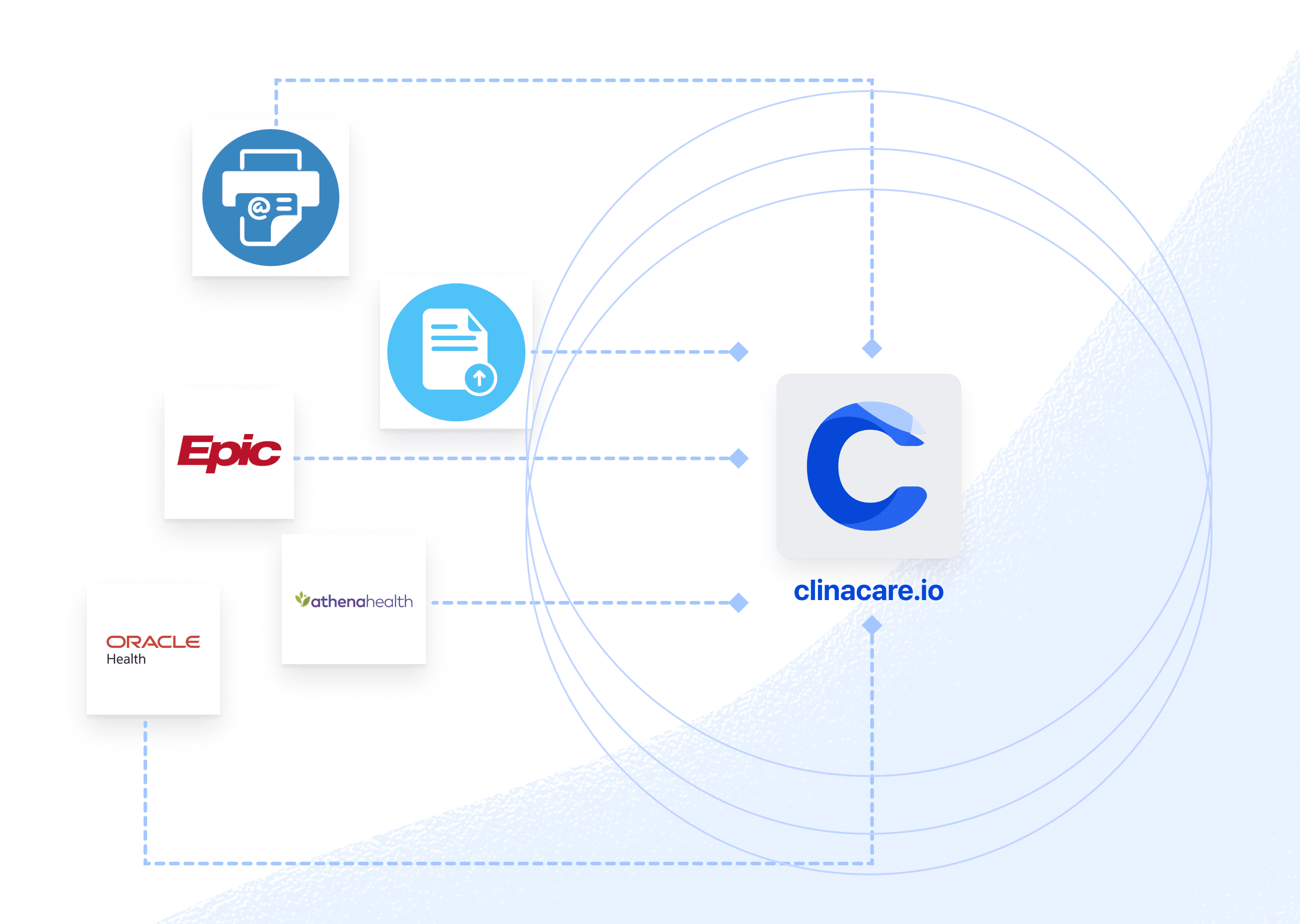 Works with your existing clinical workflow